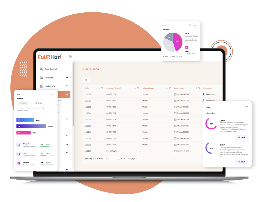 Centralized Management